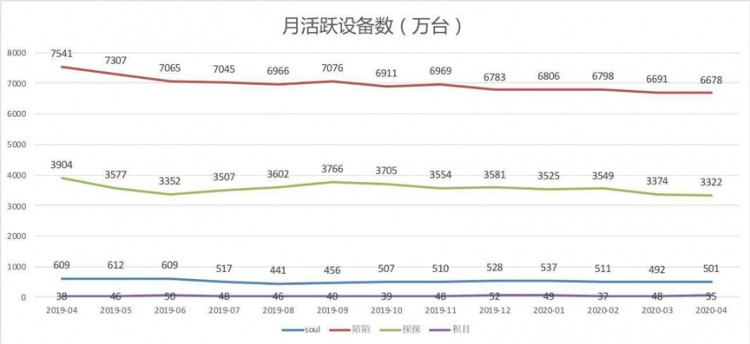 有趣的Soul终究还是难逃灵魂陷阱