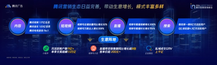 微信里的最大风口来了！普通人如何进入